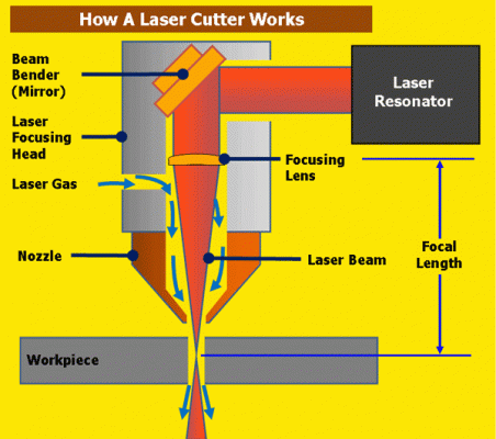 how laser fiber cutting works