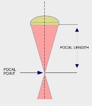 focal_point_lengt_2